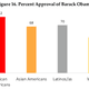 RESULTS FROM GENFORWARD -- A NATIONALLY REPRESENTATIVE SURVEY OF YOUNG PEOPLE AGE 18-30 TAKEN OCTOBER 1-14 BY THE BLACK YOUTH PROJECT WITH THE AP-NORC CENTER
